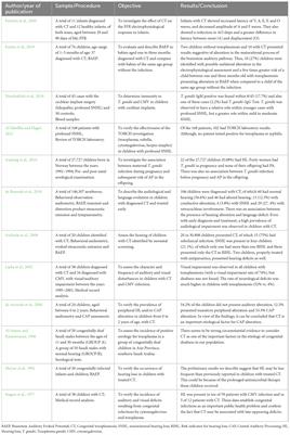 Congenital toxoplasmosis and auditory disorders: a literature review